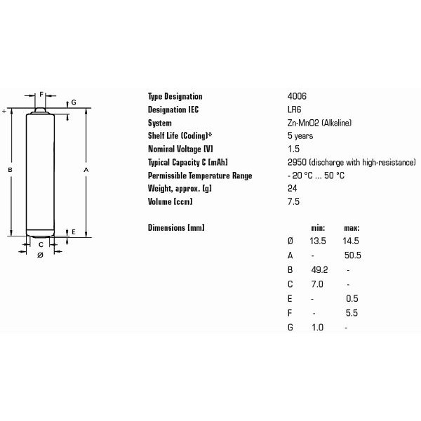 baterky AA Varta Indrustrial LR6 R6 40ks megamix.shop