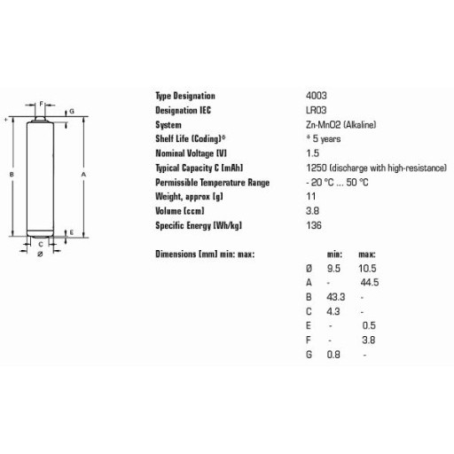 baterky AAA Varta Indrustrial LR3 R3 40ks megamix.shop